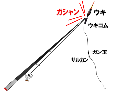 ウキ仕掛け

